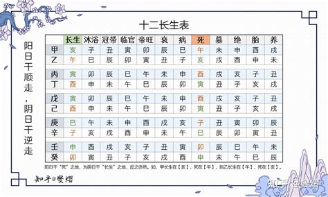 八字 長生|八字算命基礎——十二長生